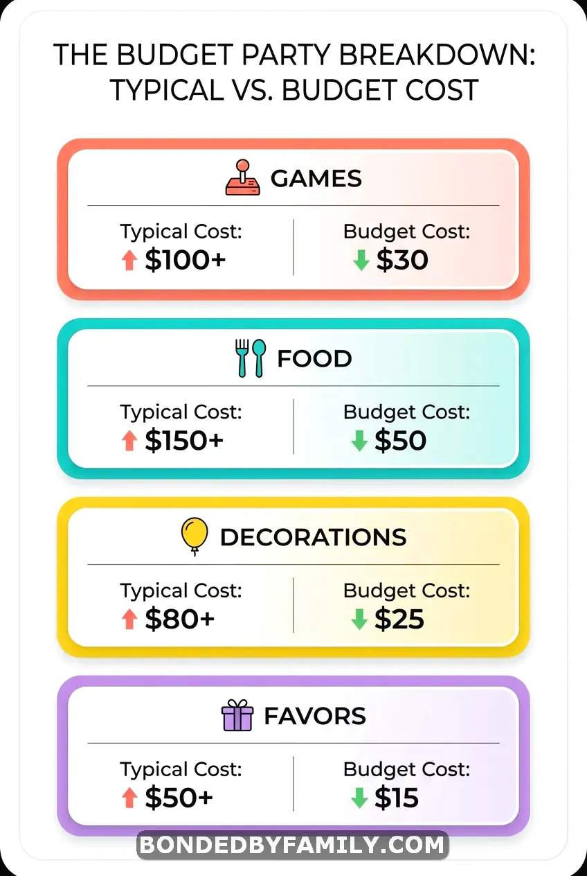 Cheap Birthday Party Ideas For Kids